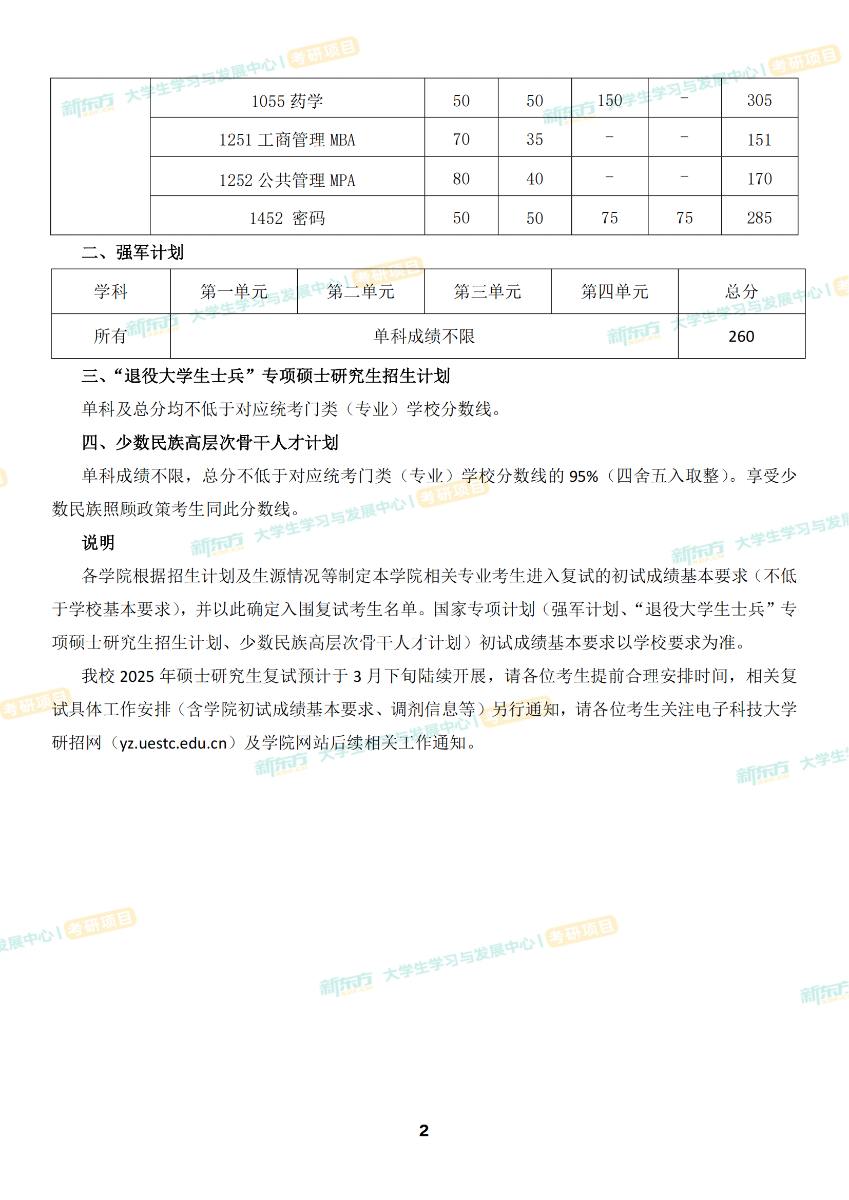 电子科技大学研究生招生复试分数线
