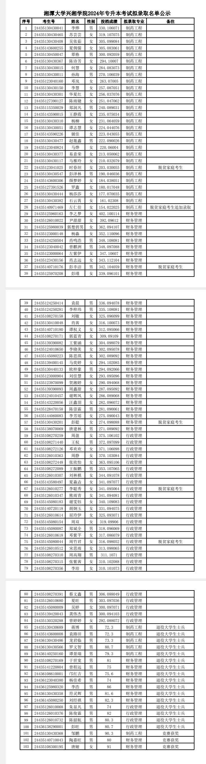 兴湘学院 学费图片