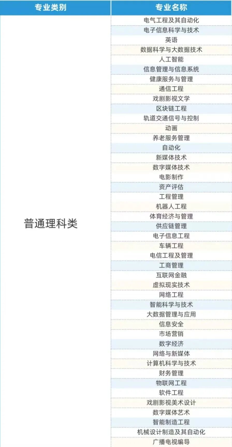 重庆专升本