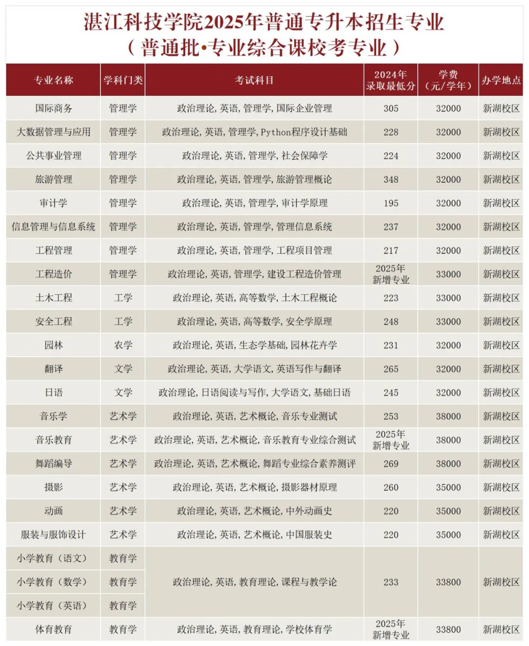 普通高等学校图片