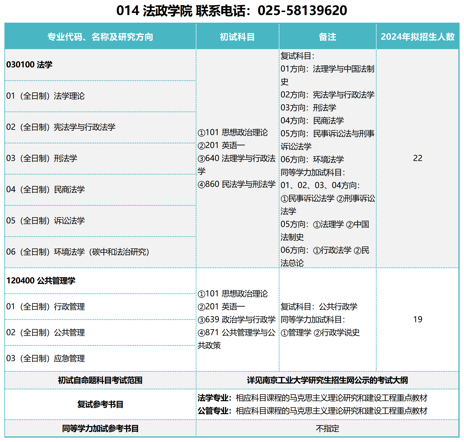 南京工業大學2024年法政學院招生專業目錄已公佈!