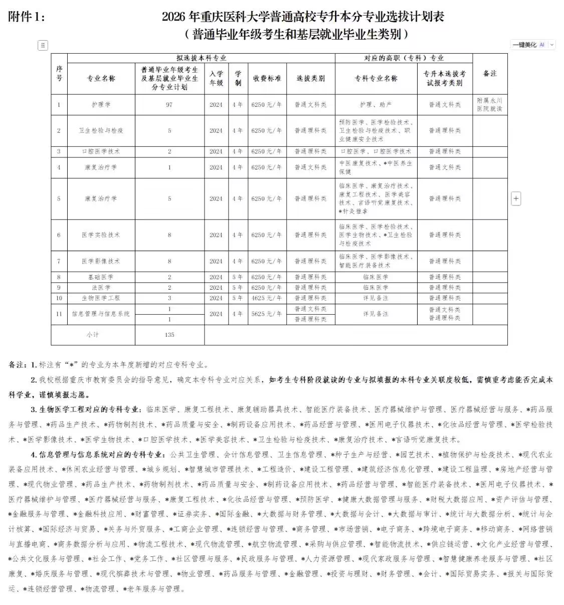 重庆医科大学招生计划