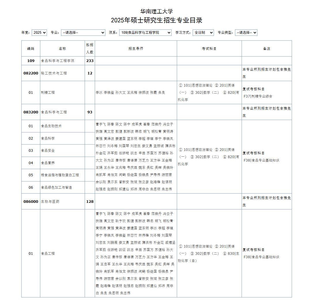 华南理工大学《食品科学与工程学院》2025年硕士研究生招生专业目录