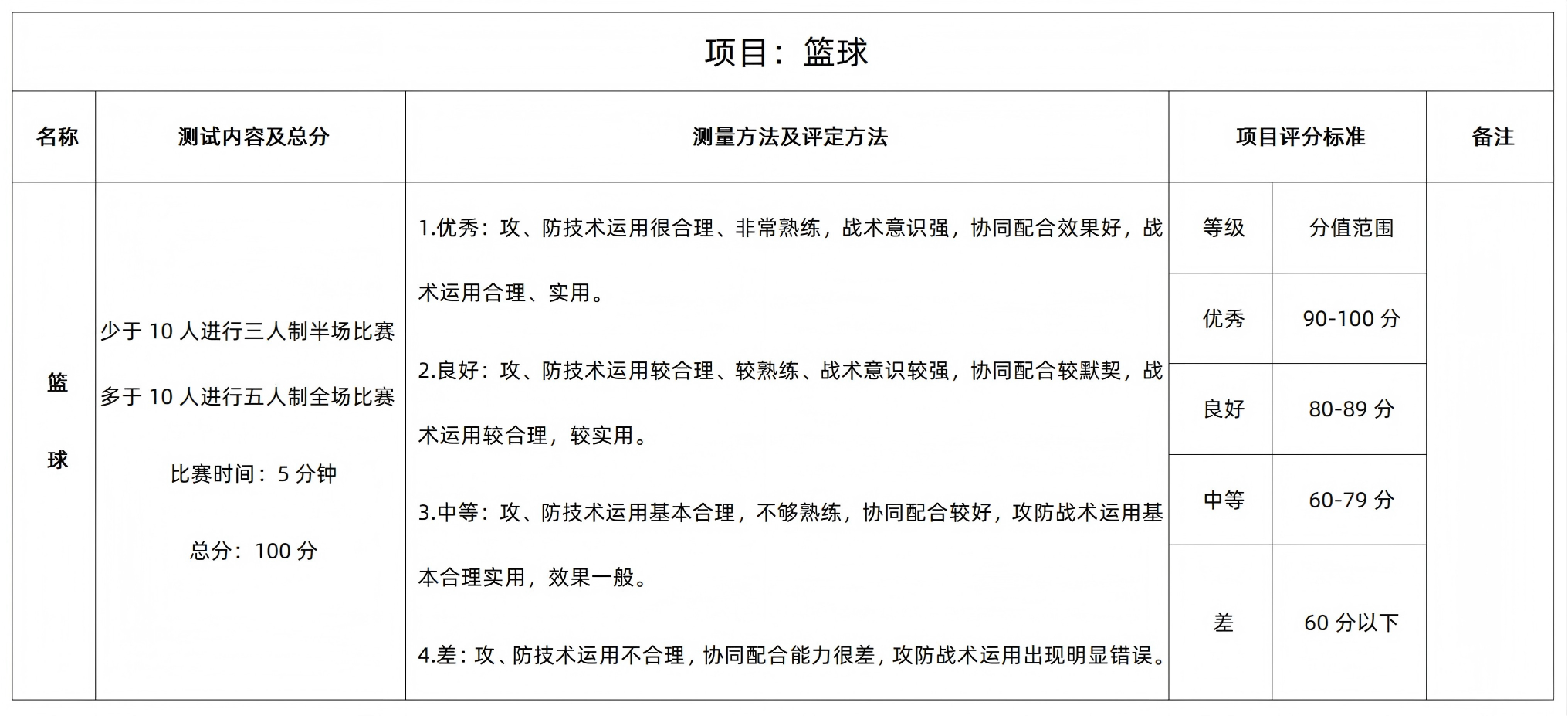 篮球项目测试内容及分值、测量方法及评定方法、百分制项目评分标准