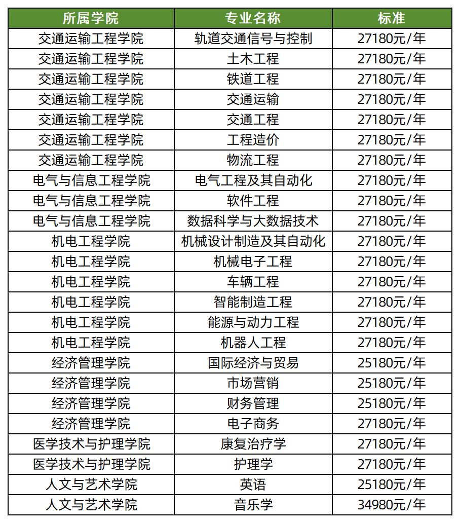 湖南交通工程学院2026年专升本学费标准