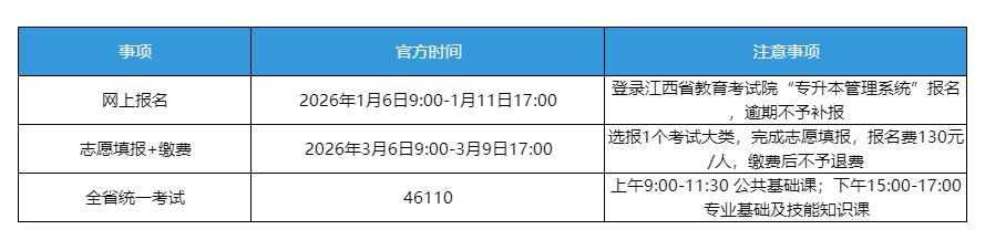 2026年江西专升本关键时间节点