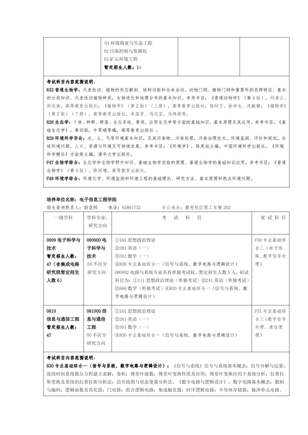 安徽大学25年学术学位硕士研究生招生专业目录