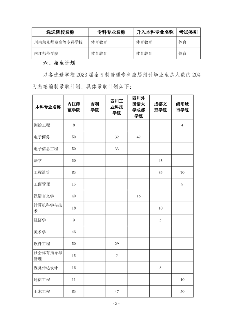 2023年内江师范学院专升本招生简章