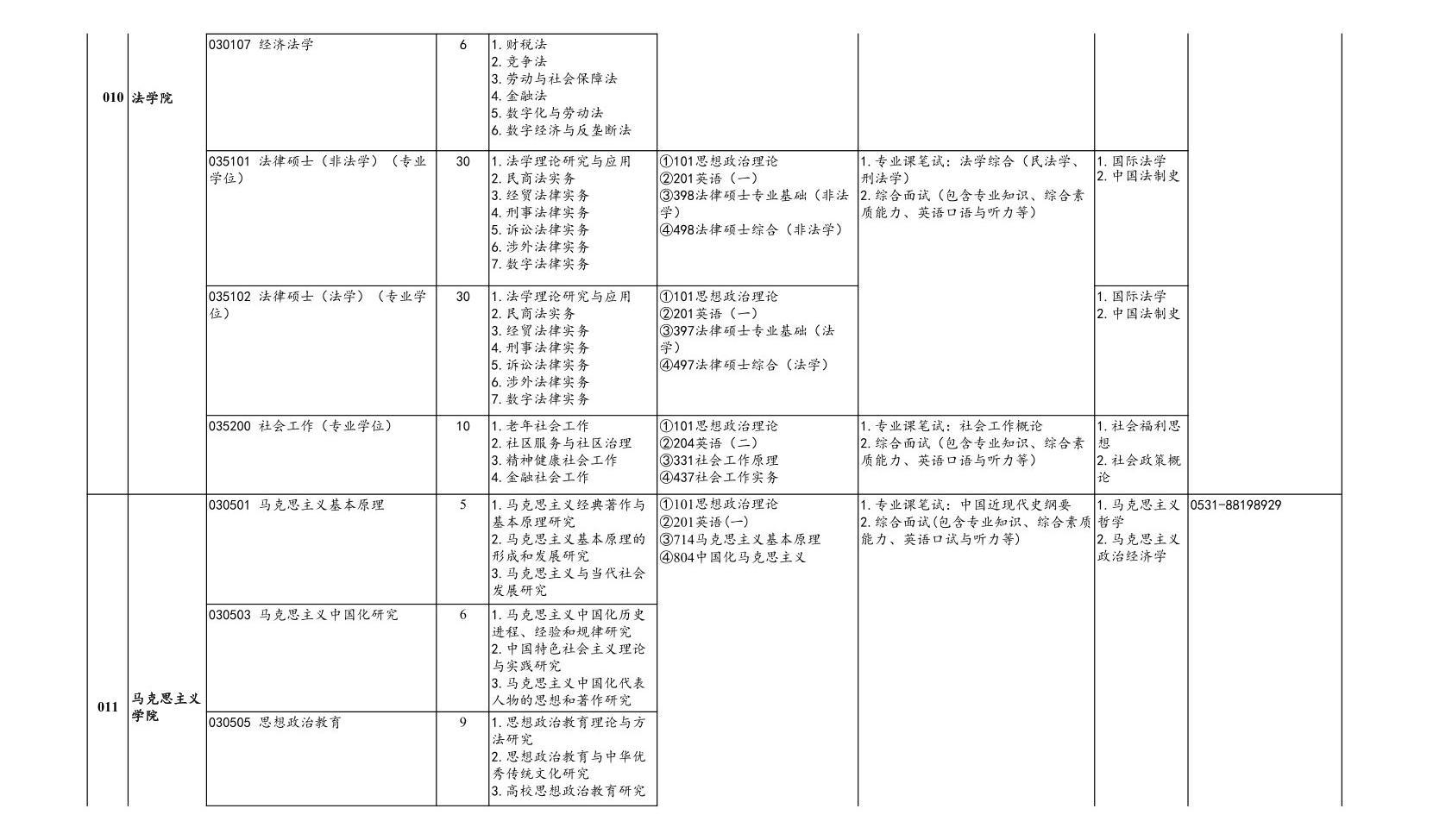 山东财经大学2025硕士研究生招生专业目录