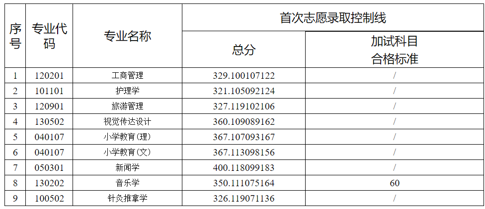 吉首大学