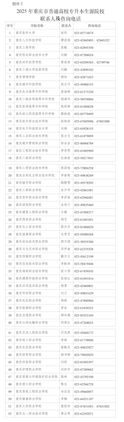 重庆专升本