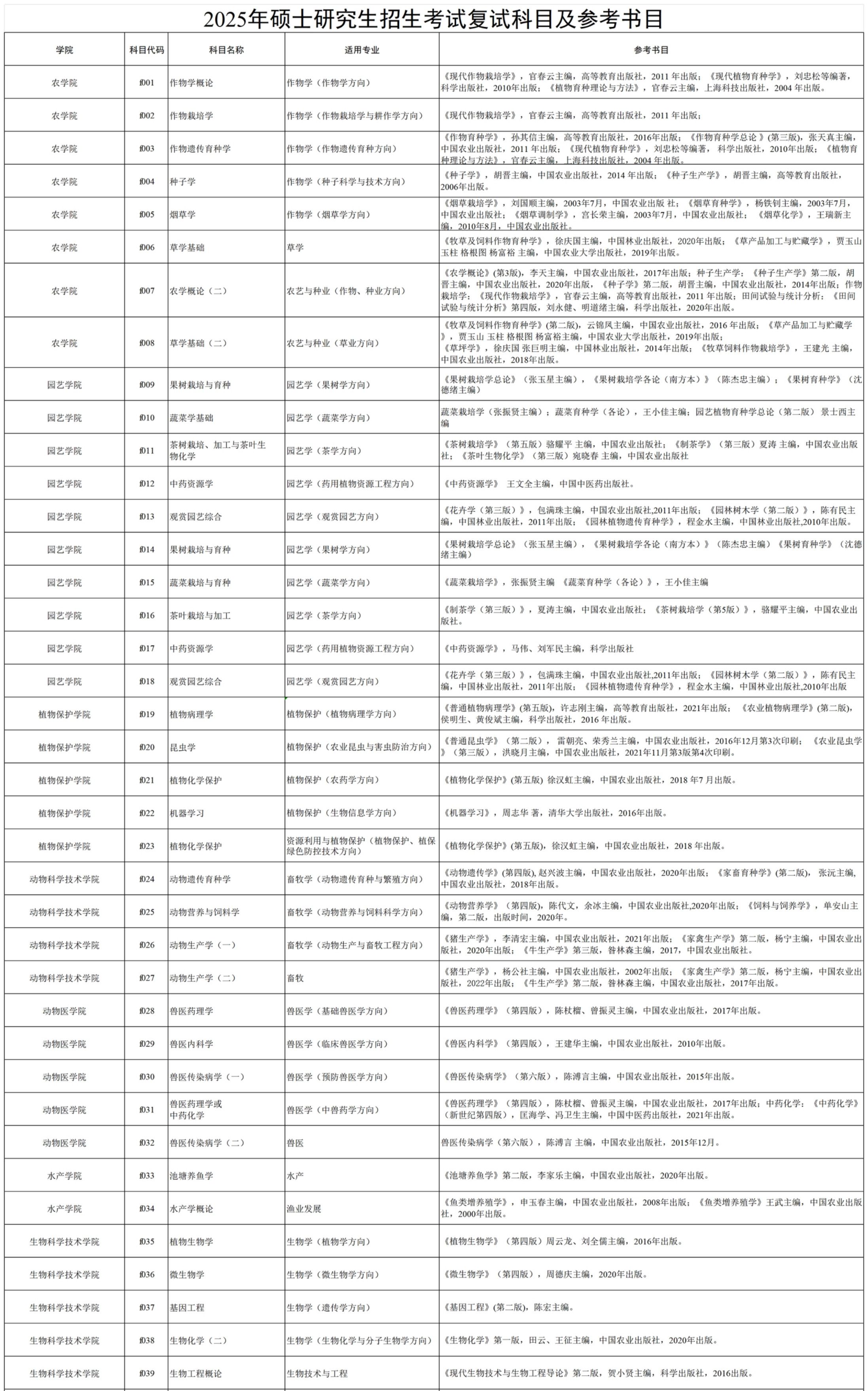 2025年湖南农业大学硕士研究生招生考试复试科目及参考书目 