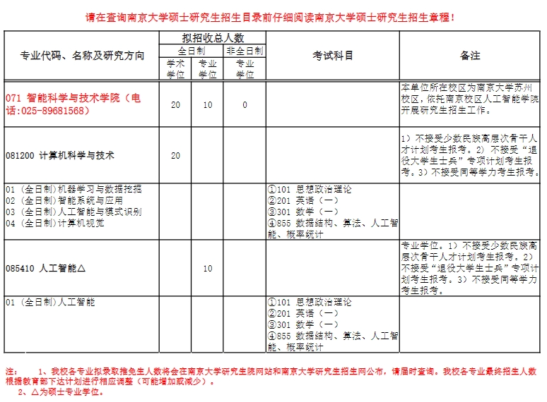 南京大学2024年智能科学与技术学院研究生招生专业目录已公布！