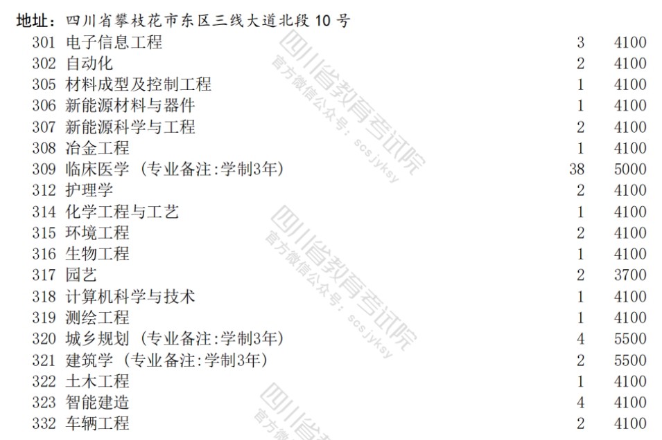 2024年攀枝花学院专升本招生计划公布