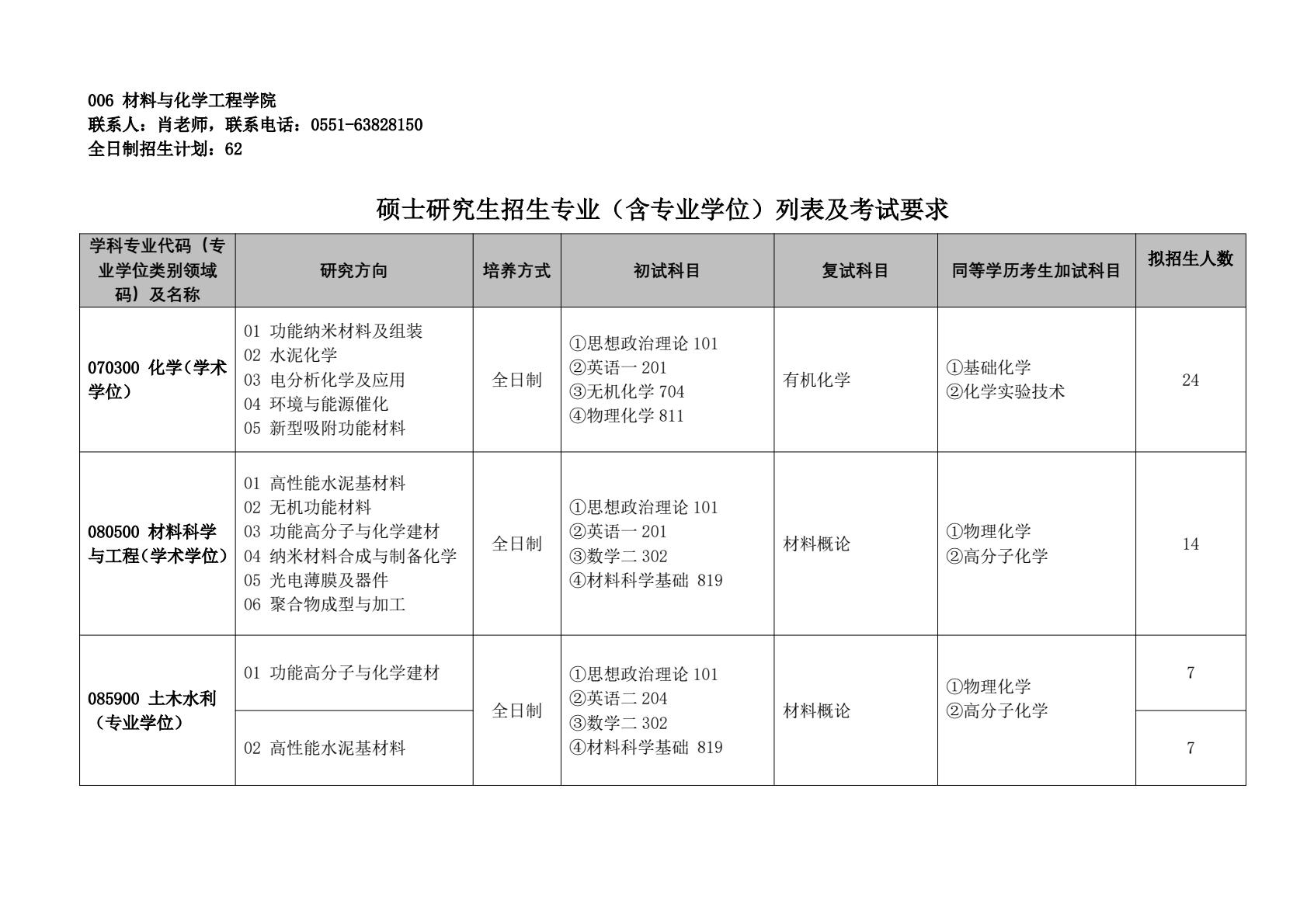 安徽建筑大学25考研招生目录