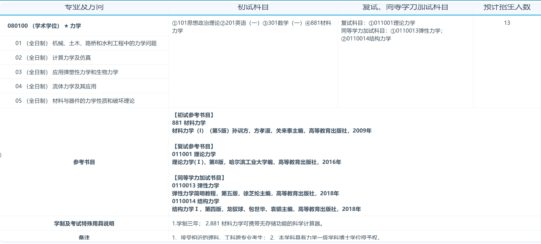 南昌大学2024年工程建设学院力学专业研究生招生专业目录已公布!