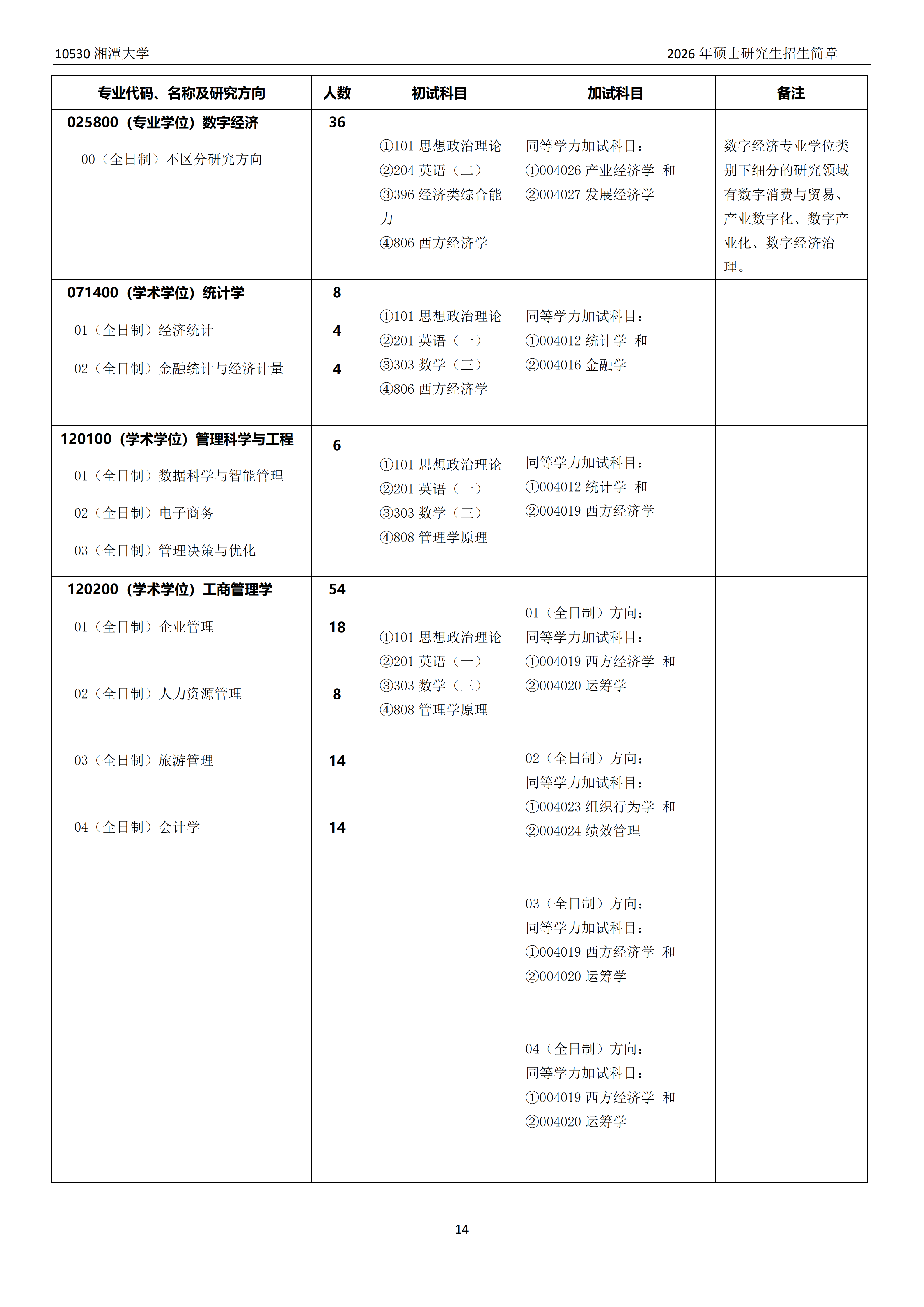 2026年湘潭大学硕士研究生招生简章-新东方网
