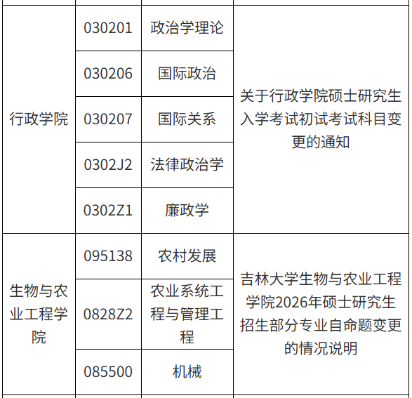 吉林大学研究生招生信息