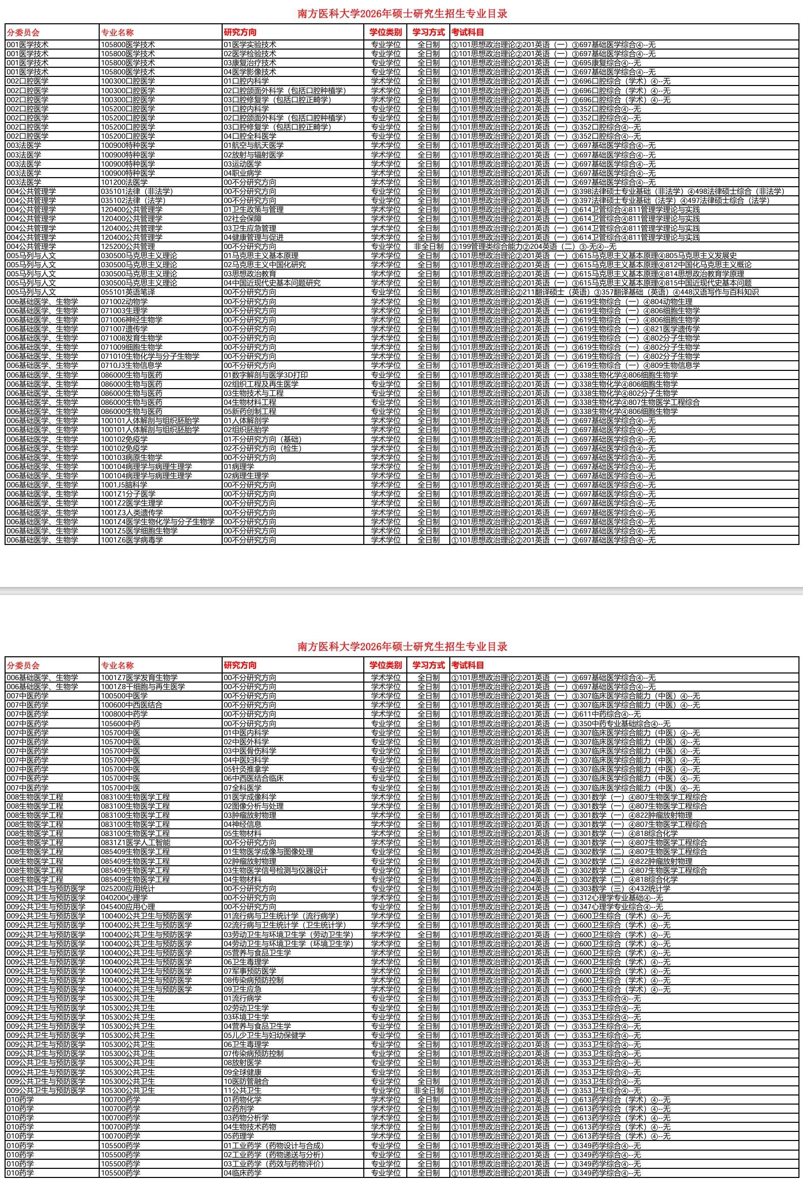 南方医科大学2026年硕士研究生招生专业目录
