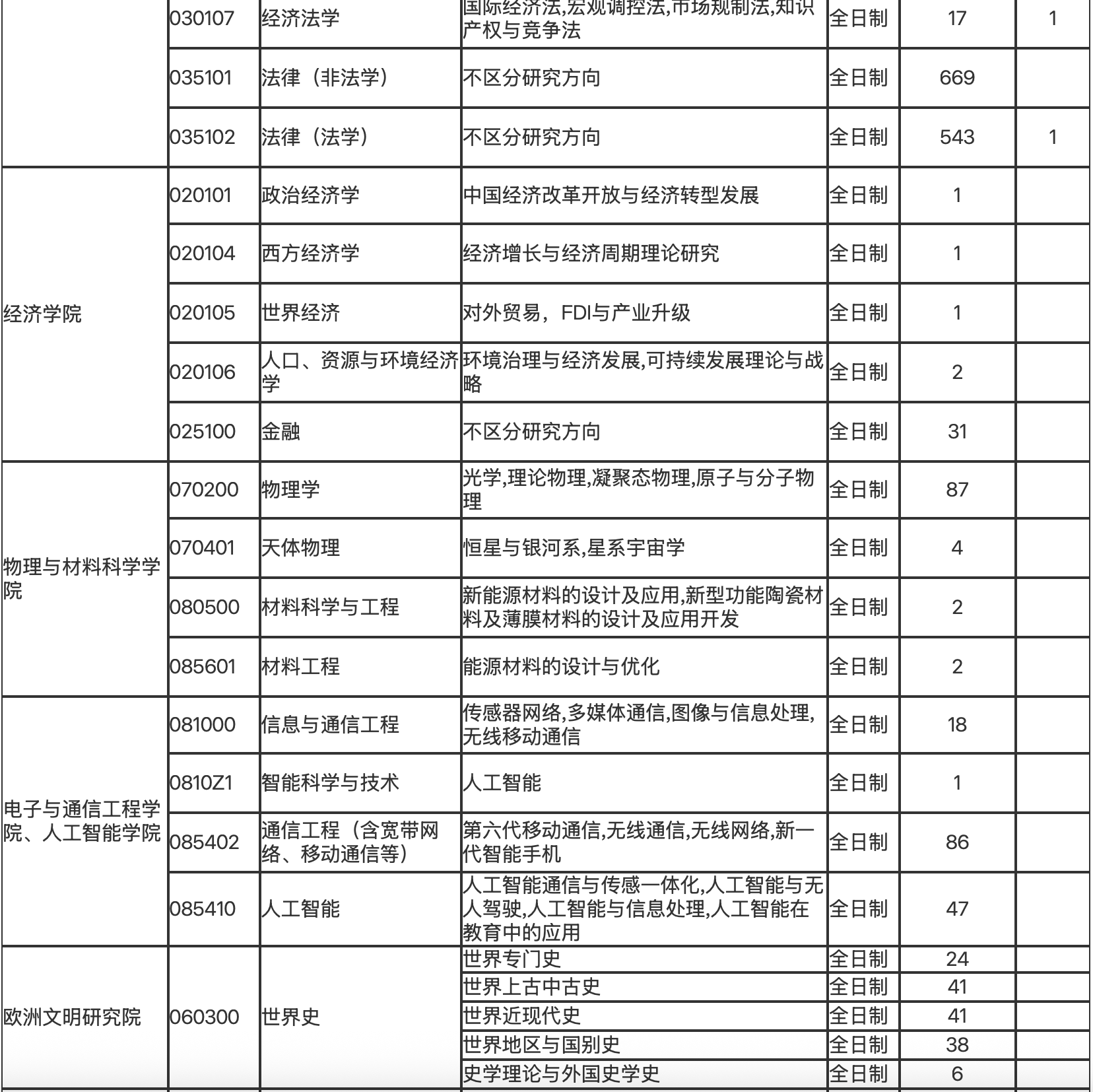 天津新东方考研