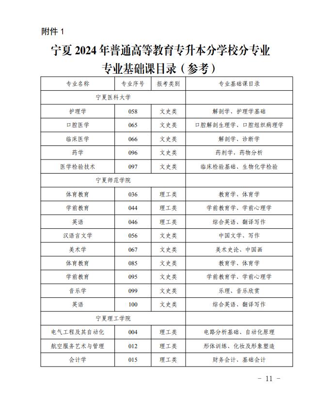 寧夏退役大學生士兵免試普通高等教育專升本報名審查登記表附件:1.