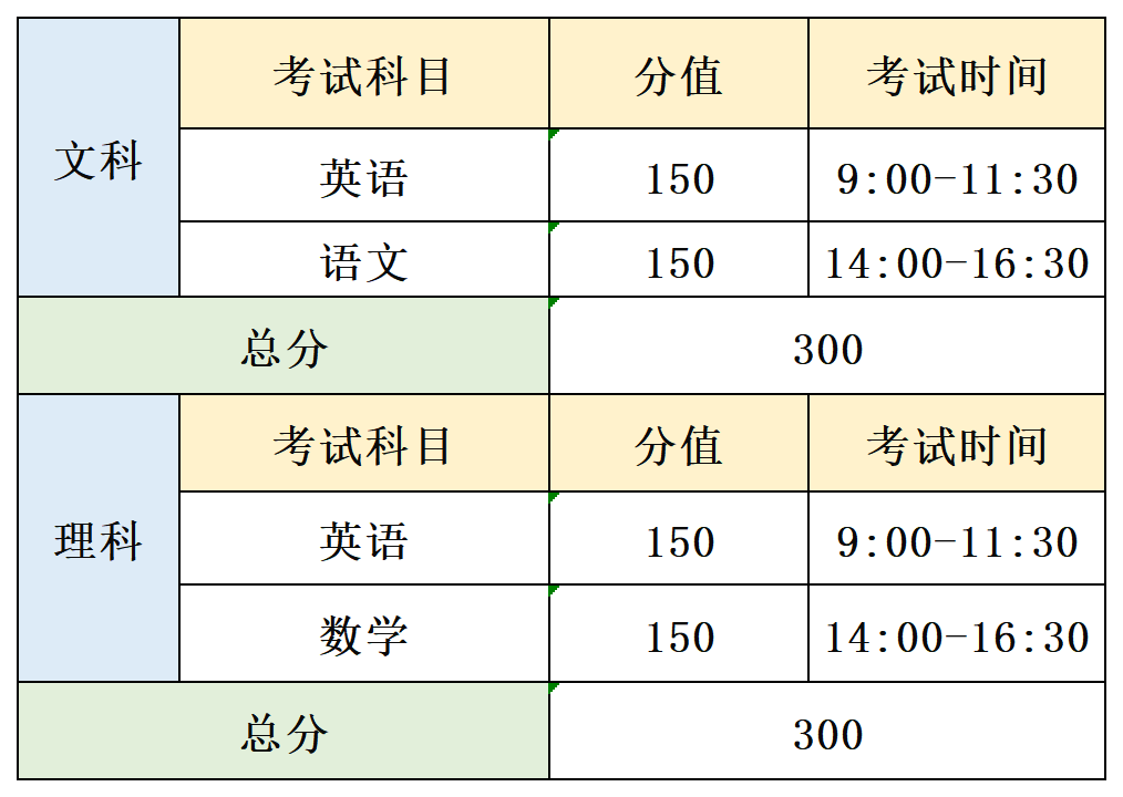 2026陕西专升本考试科目
