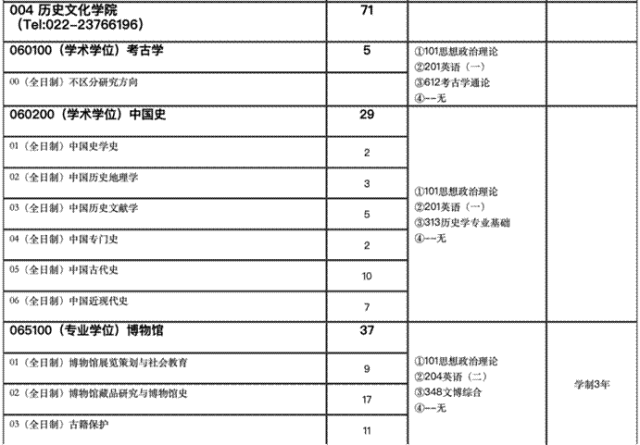 天津新东方考研