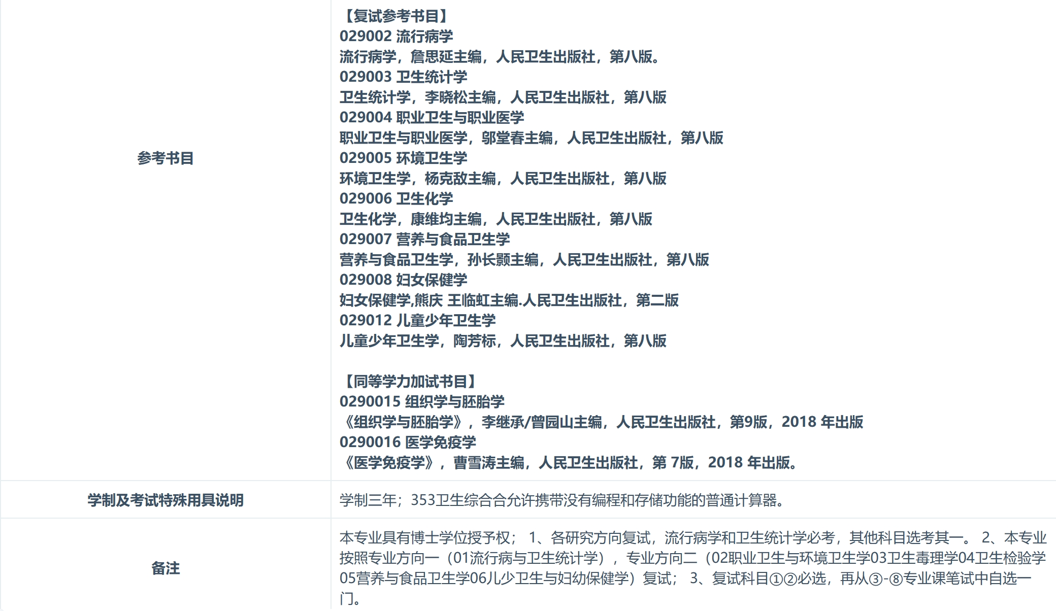 南昌大学2024年公共卫生学院公共卫生与预防医学专业研究生招生专业目录已公布！