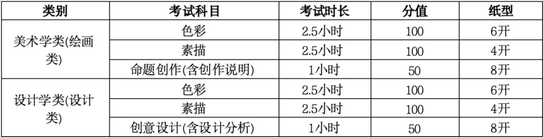 美术学院考试大纲