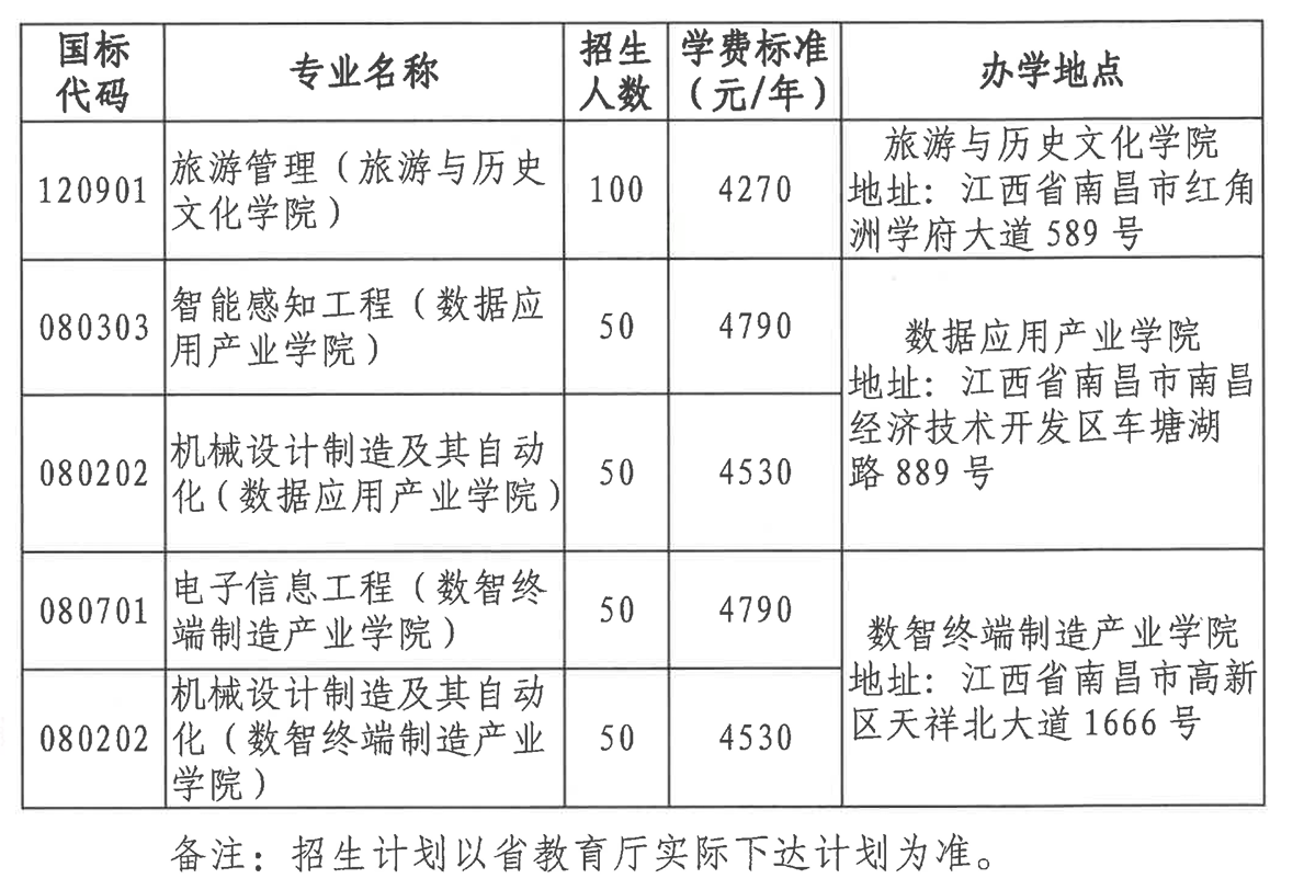 江西科技师范大学2026年专升本 &ldquo;大国工匠班&rdquo;招生简章