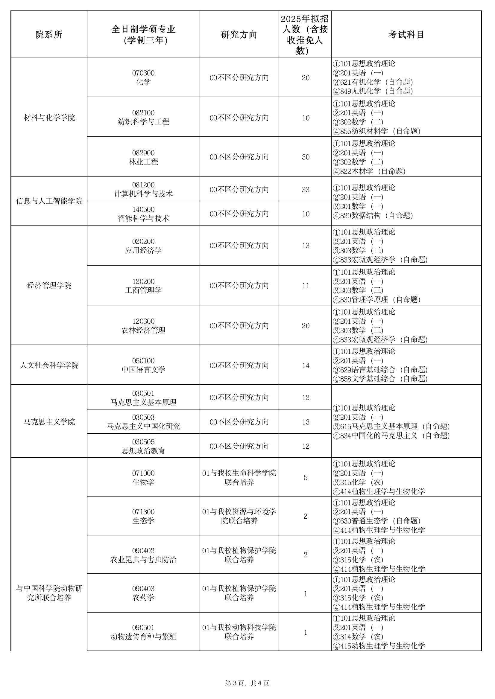 安徽农业大学研究生院图片