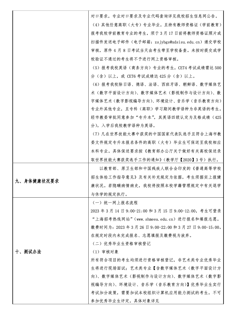 上海外国语大学贤达经济人文学院 2023年专升本招生简章