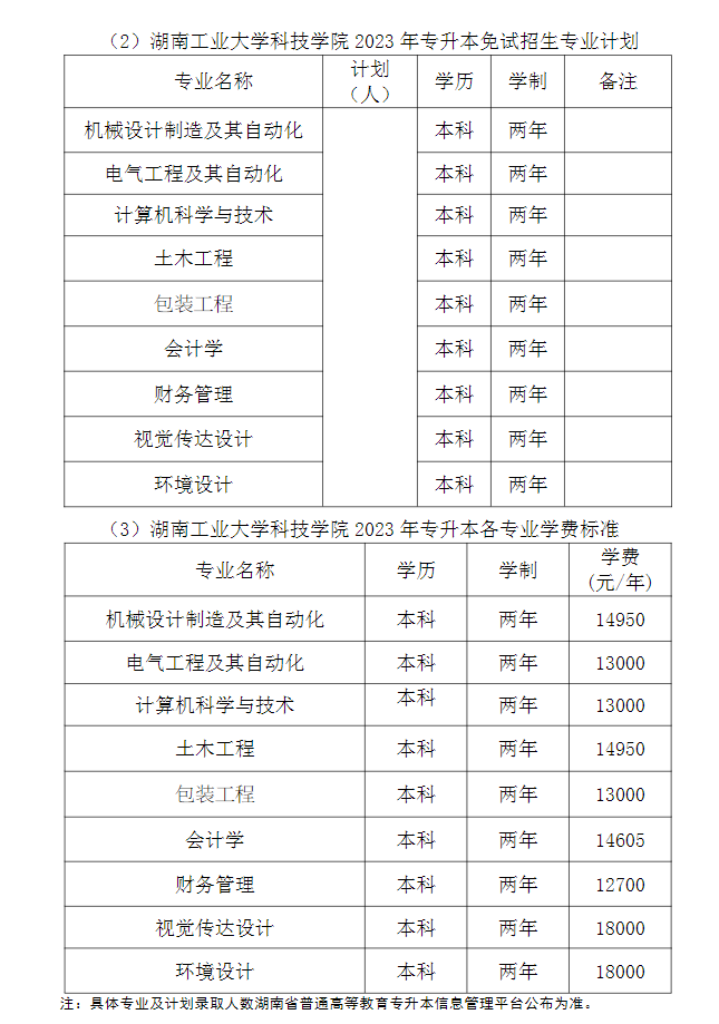 2023年湖南工业大学科技学院专升本招生简章