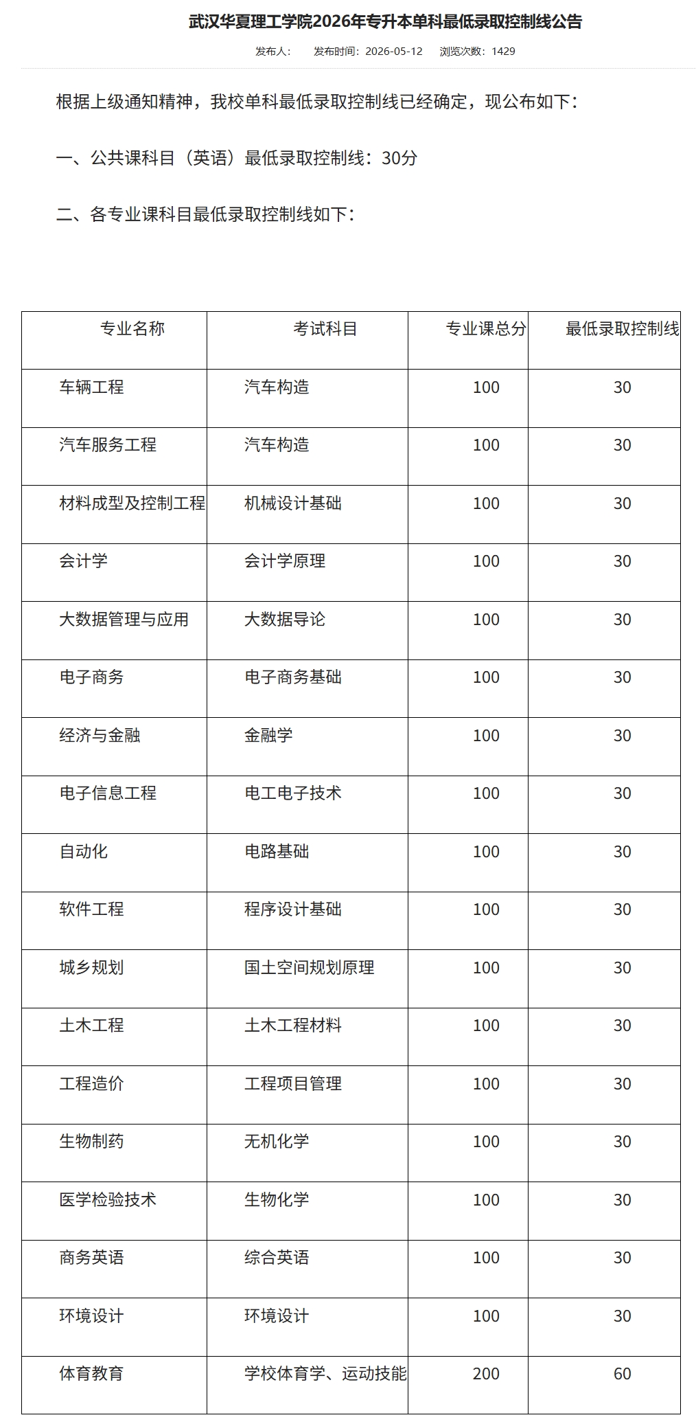 湖北专升本