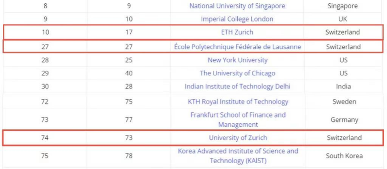 2026泰晤士全球就业力大学排名出炉