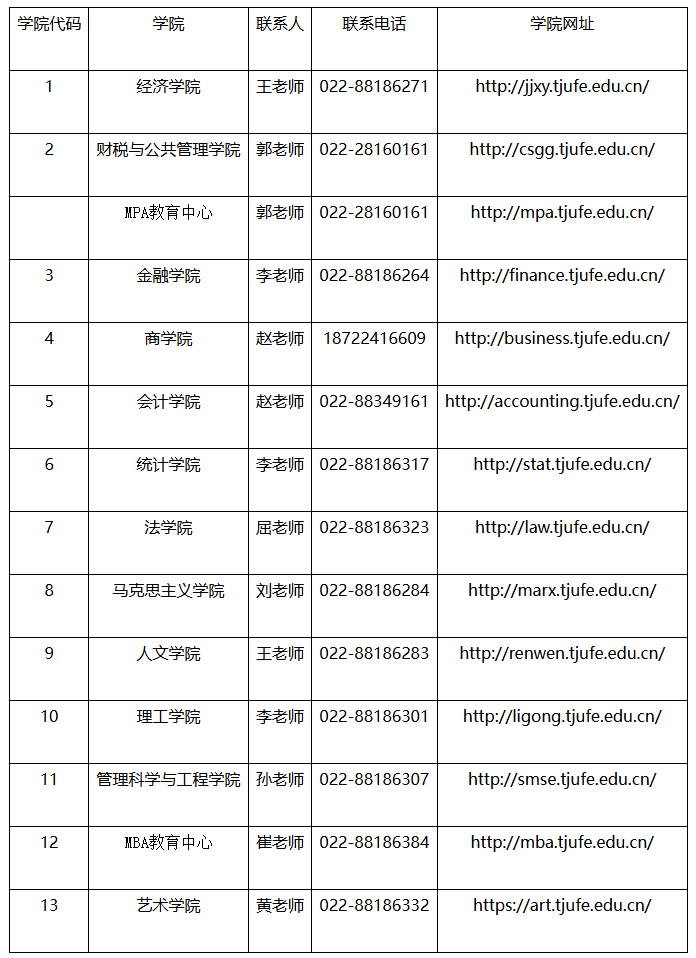 天津财经大学2024年硕士研究生调剂办法