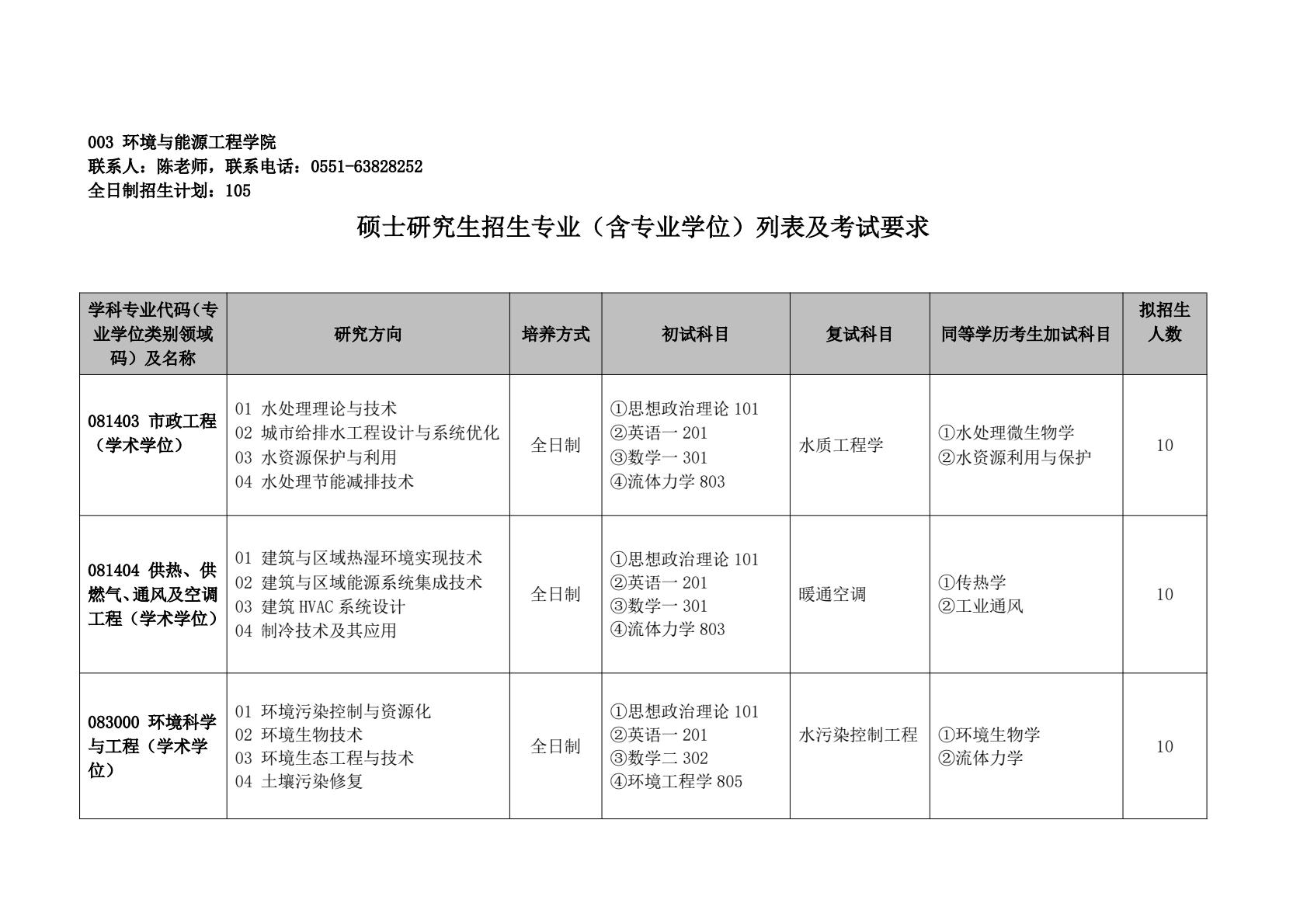 安徽建筑大学25考研招生目录