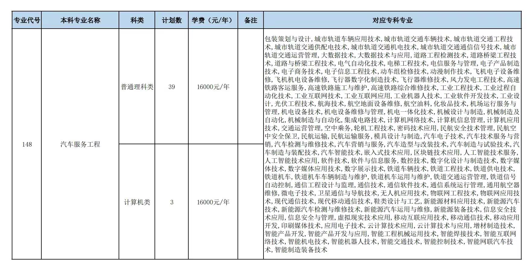人文科技学院招生计划