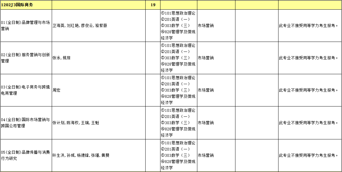 2025年暨南大学硕士研究生招生专业目录（013管理学院）