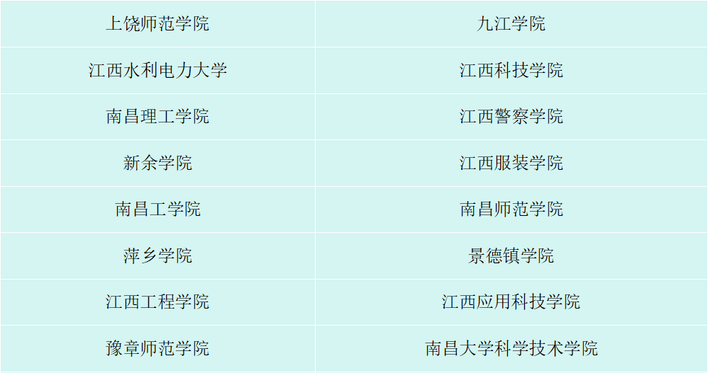 2026年江西专升本各院校招生方案2