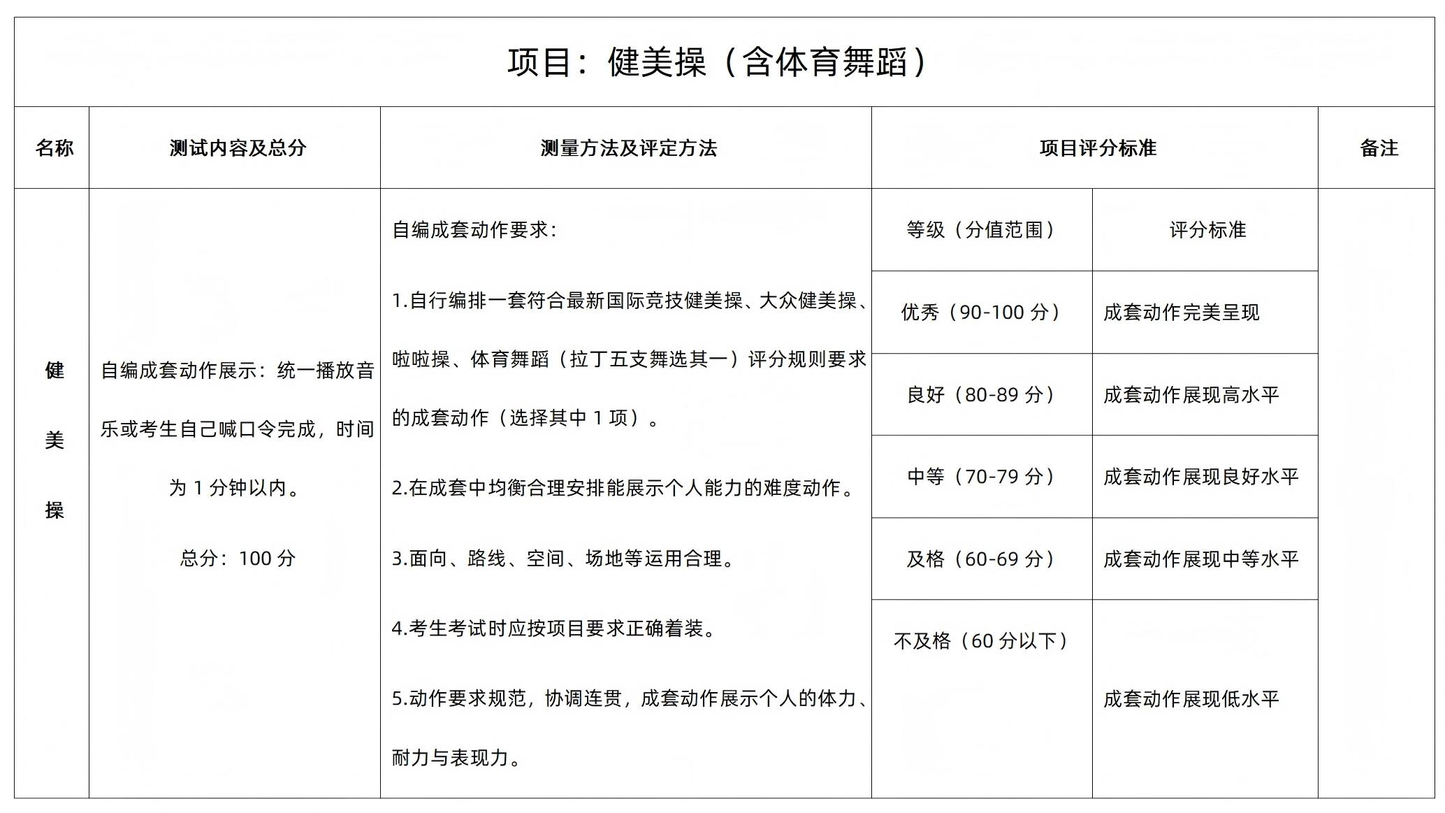 健美操项目测试内容及分值、测量方法及评定方法、百分制项目评分标准