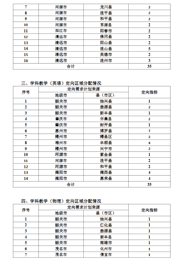 广东技术师范大学2026年广东省公费定向培养粤东西北中小学教师(硕士研究生阶段)专项计划公告