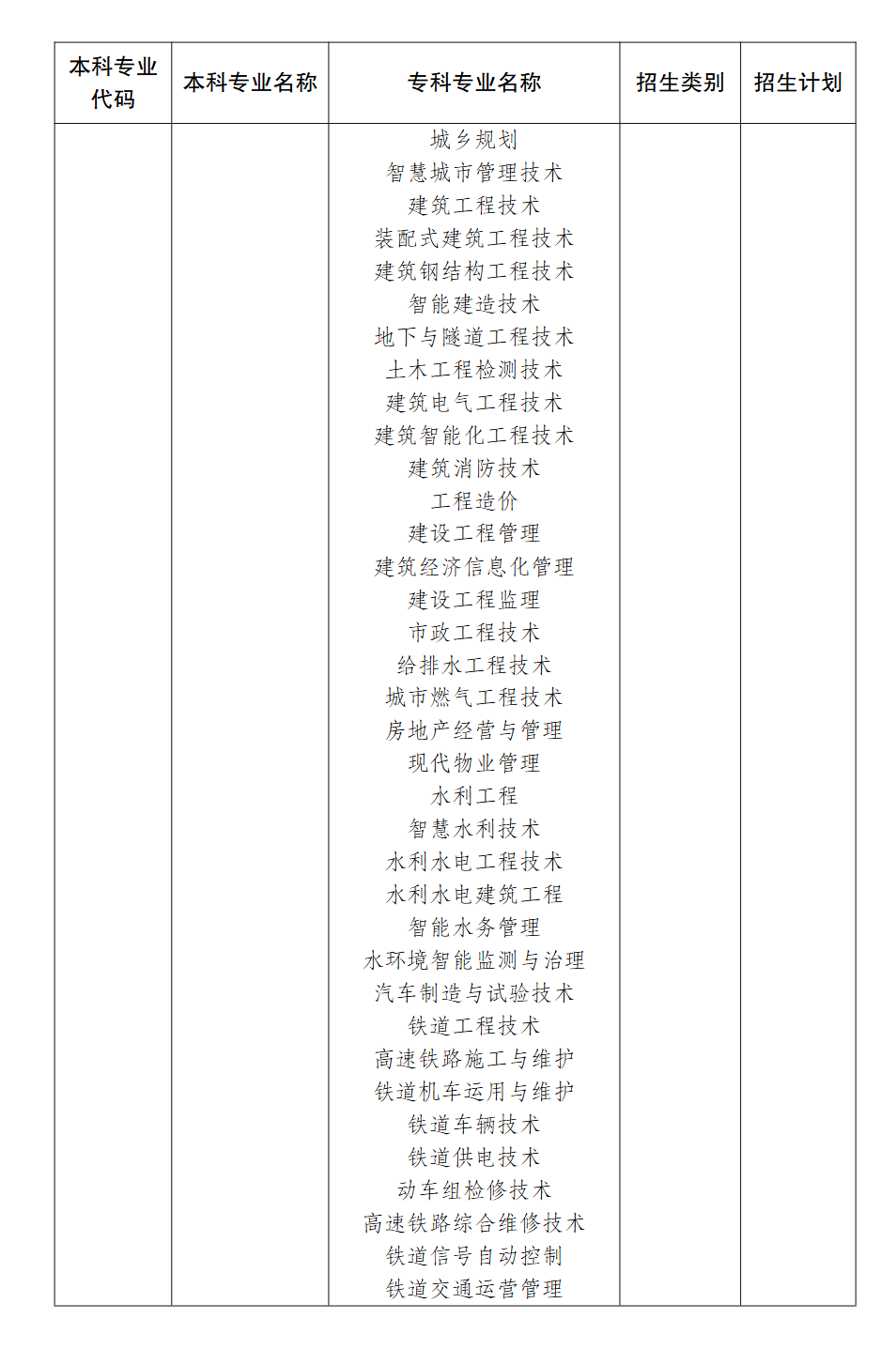 2026年重庆科技大学招生计划