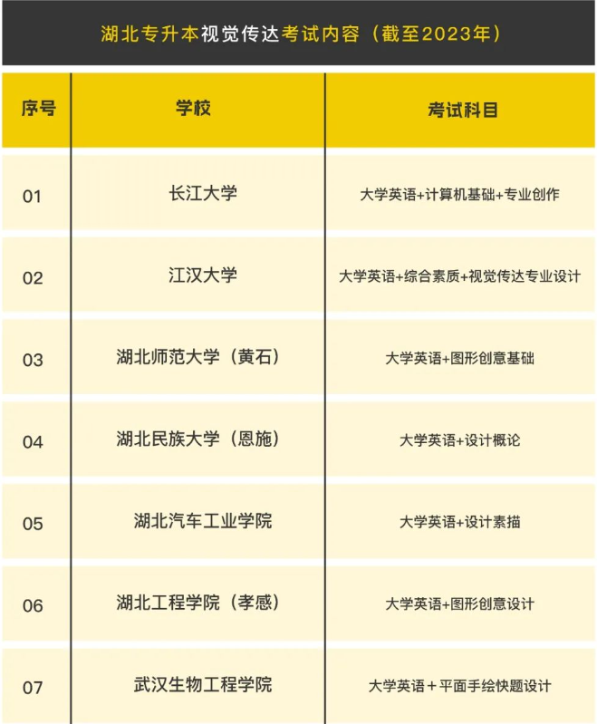 2023年湖北专升本视觉传达考试科目(内容)-新东方网