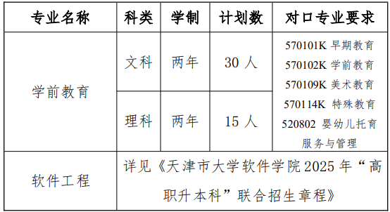 2025年天津师范大学专升本招生章程