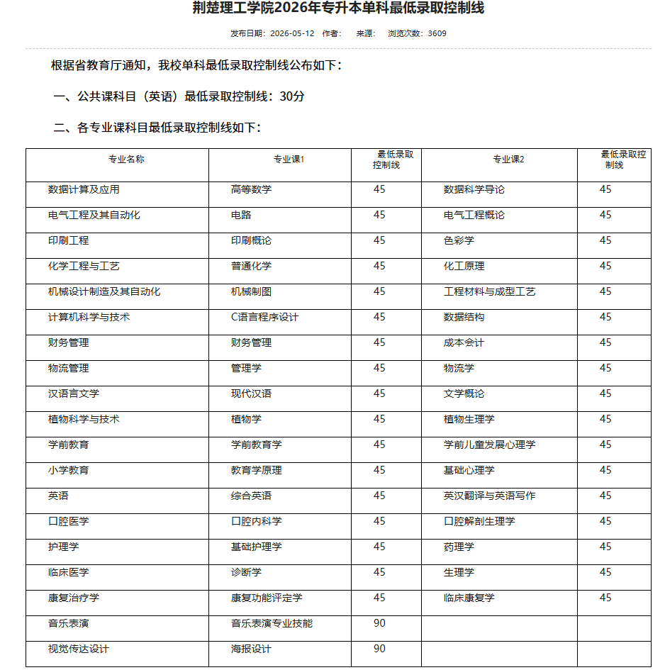 湖北专升本