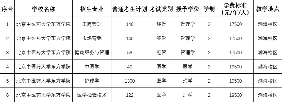北京中医药大学东方学院2025年专科升本科招生简章