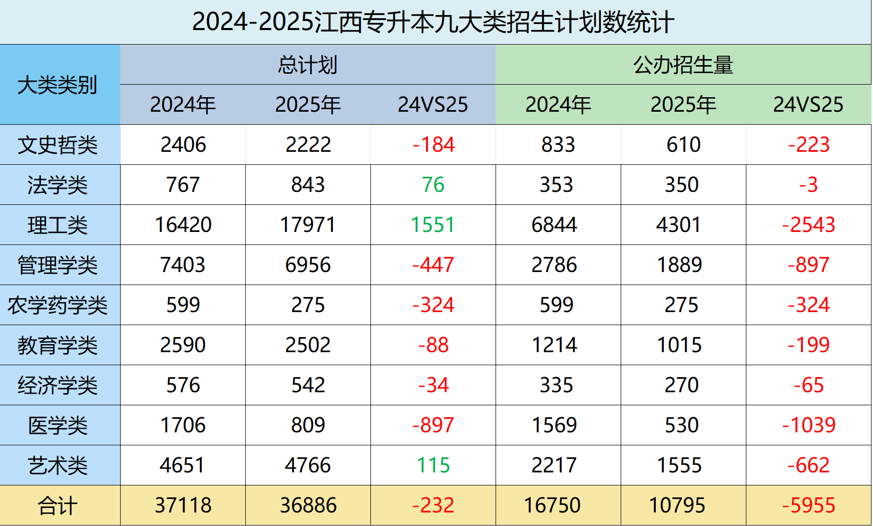 江西专升本招生数量