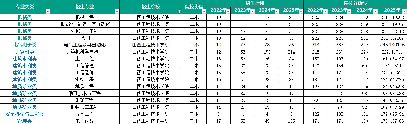 山西工程技术学院
