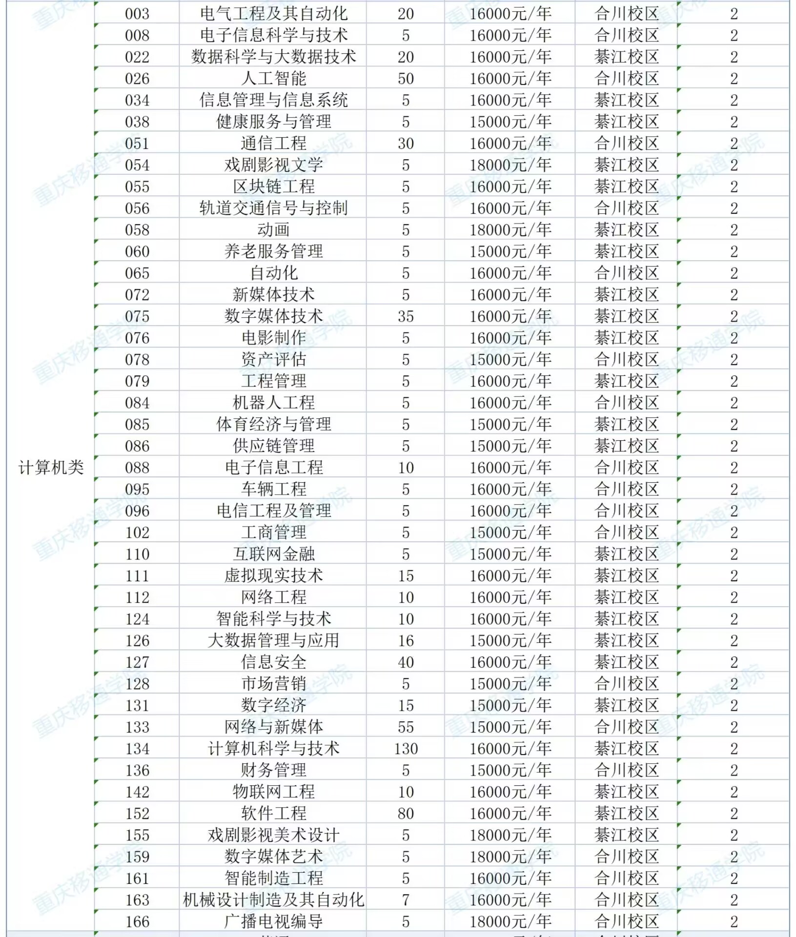 重庆移通学院招生计划